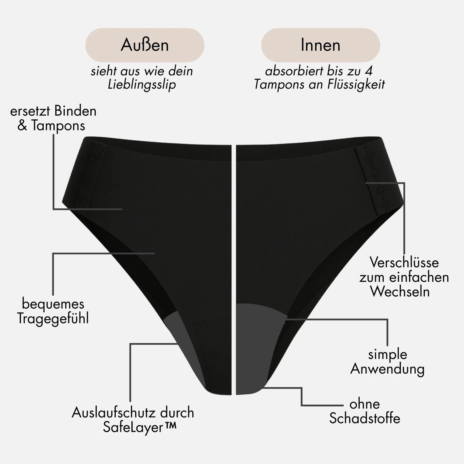Ivy Doppel Package - 2 seamless Periodenslips mit Verschluss - Periodenunterwäsche, Menstruationsunterwäsche von my•mense